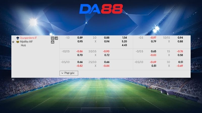 Bảng kèo Djurgarden vs Mjallby