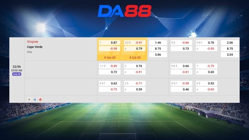 Bảng kèo Uruguay vs Cape Verde