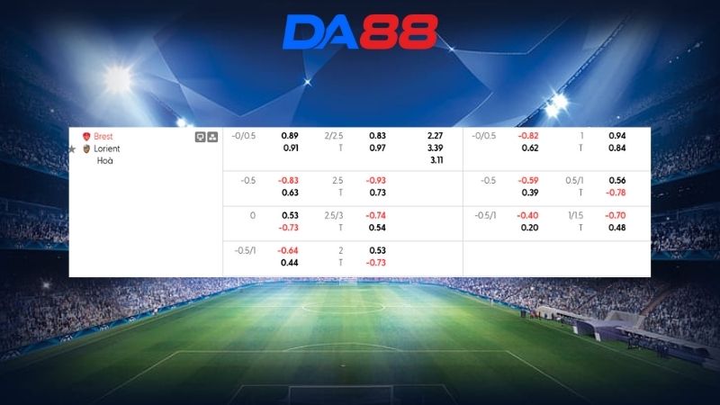 Bảng kèo Brest vs Lorient 01h00 ngày 08/02/2026