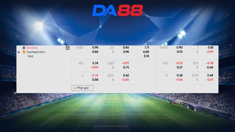 Bảng kèo Besiktas vs Goztepe 00h00 ngày 23/02/2026
