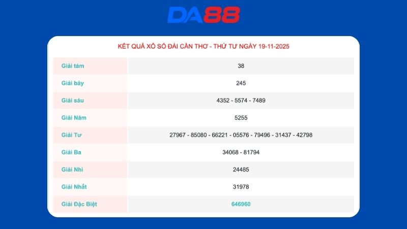 Kết quả xổ số Cần Thơ ngày 19-11-2025