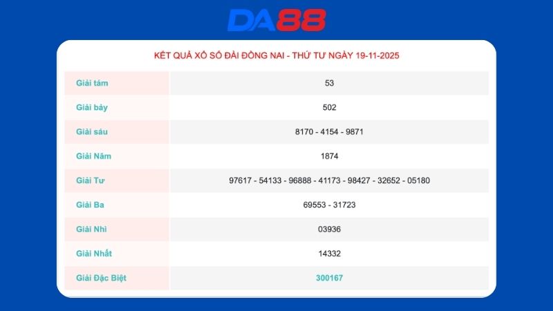 Kết quả xổ số Đồng Nai ngày 19-11-2025