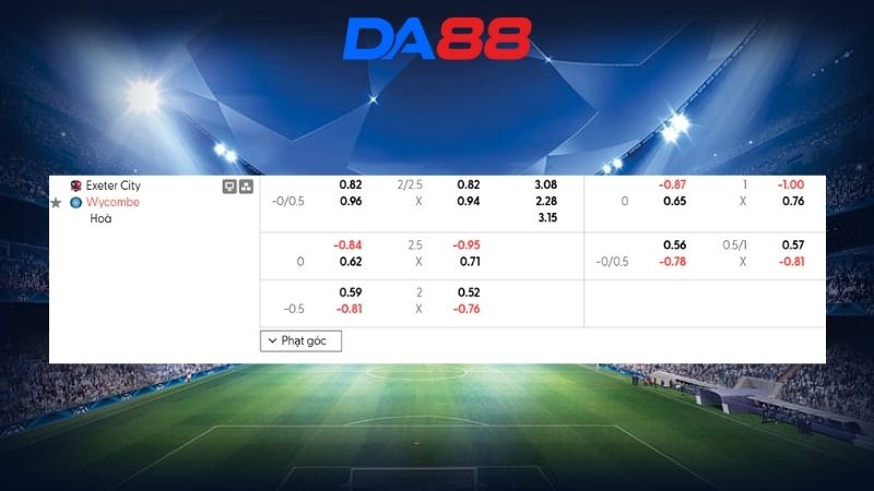 Bảng kèo Exeter vs Wycombe 02h45 ngày 18/02/2026