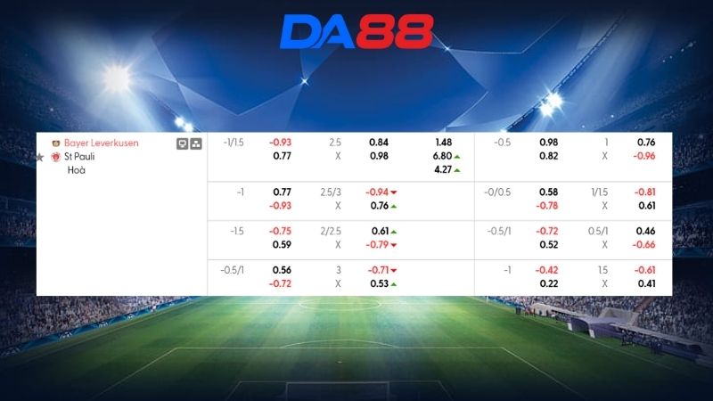 Bảng kèo Bayer Leverkusen vs St. Pauli 21h30 ngày 14/02/2026