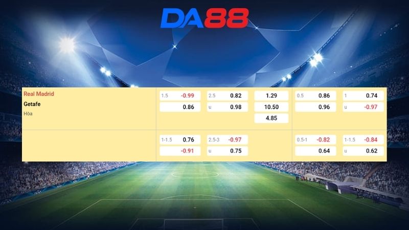 Bảng kèo Real Madrid vs Getafe 03h00 ngày 03/03/2026