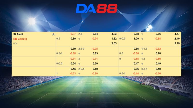 Bảng kèo St. Pauli vs RB Leipzig 21h30 ngày 10/01/2026