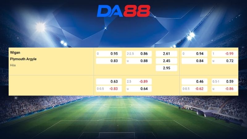 Bảng kèo Wigan vs Plymouth 02h45 ngày 11/03/2026