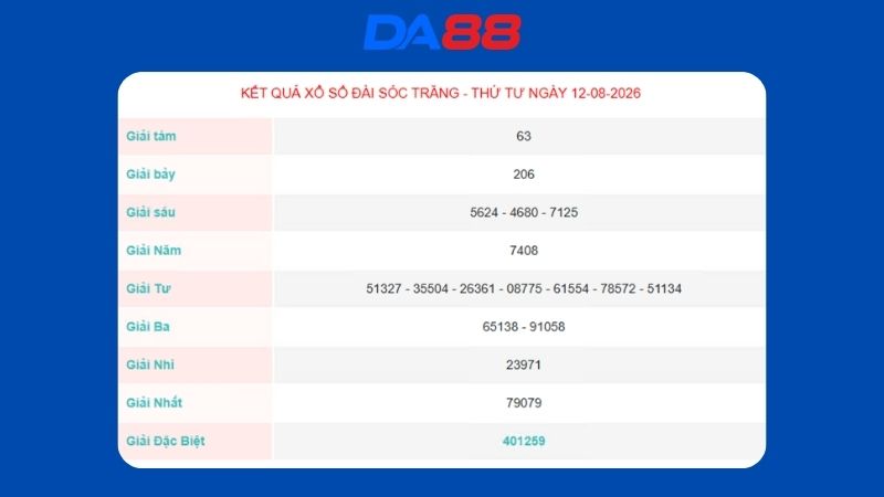 Kết quả xổ số Sóc Trăng ngày 12/08/2026