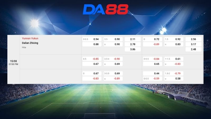 Bảng kèo Yunnan Yukun vs Dalian Zhixing 19h00 ngày 15/08/2026
