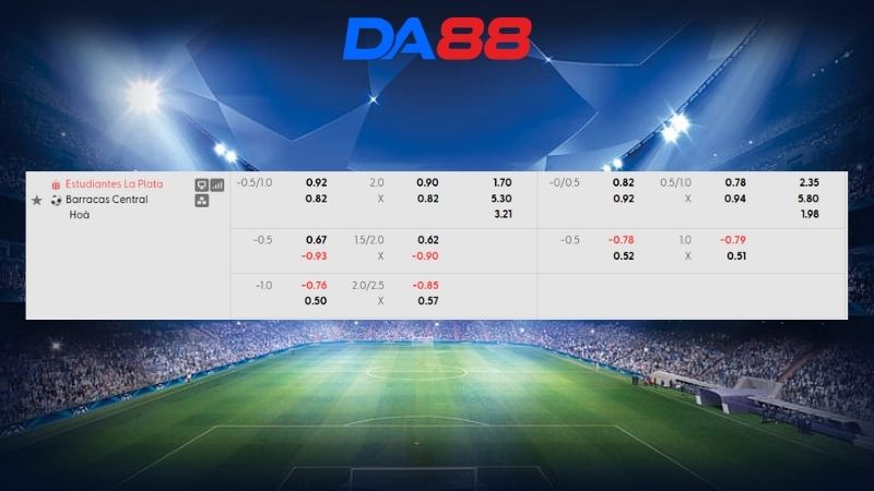 Bảng kèo Estudiantes La Plata vs Barracas Central 05h00 ngày 28/08/2026