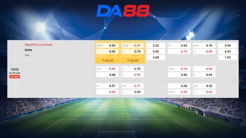 Bảng kèo Deportivo La Coruna vs Elche 02h00 ngày 18/08/2026