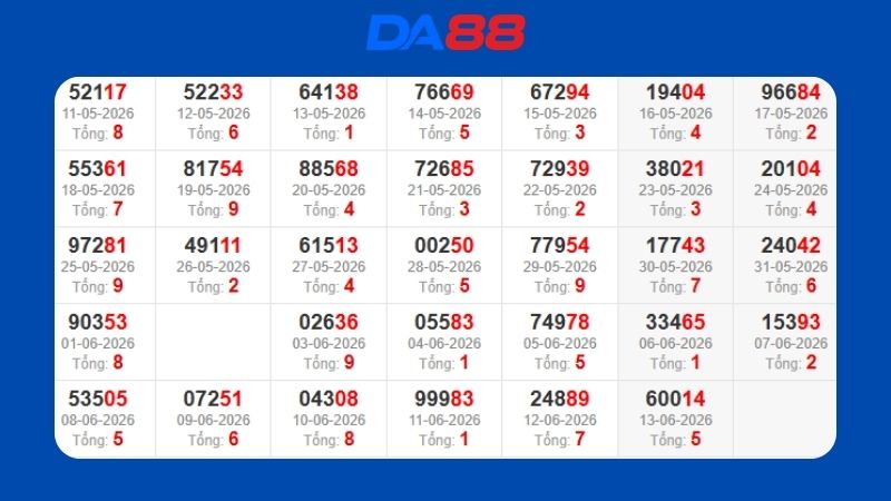Dự đoán kết quả xsmb lô bạch thủ 14/06/2026