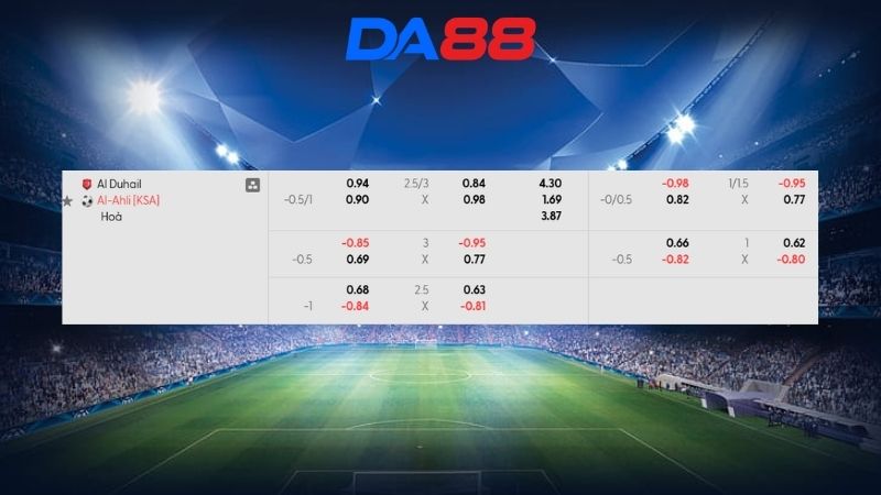 Bảng kèo Al Duhail vs Al Ahli 01h15 ngày 03/03/2026