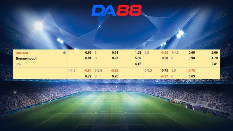 Bảng kèo Chelsea vs Bournemouth