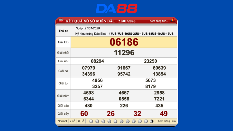 Dự đoán kết quả xsmb lô bạch thủ hôm nay 1/1/2026