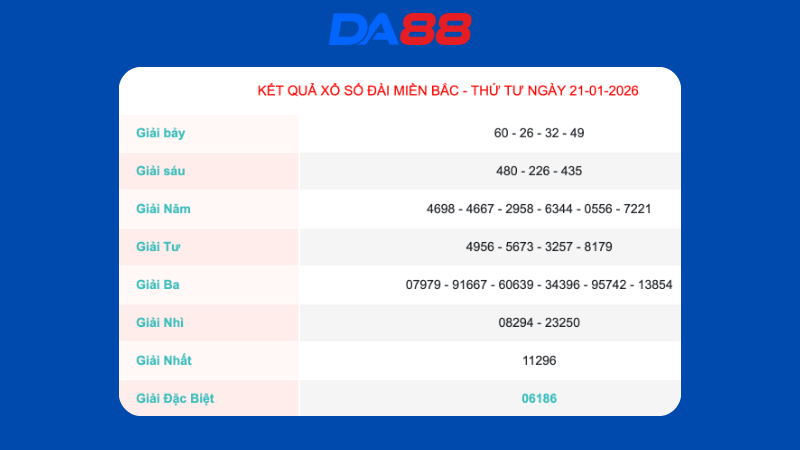 Kết quả xổ số miền Bắc ngày 21/1/2026