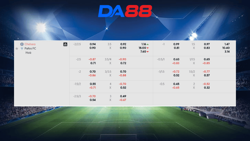 Bảng kèo Chelsea vs Pafos 03h00 ngày 22/01/2026