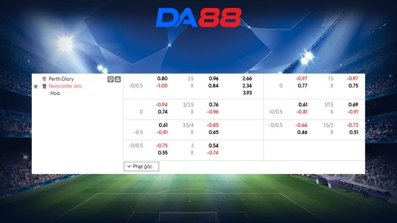 Bảng kèo Perth Glory vs Newcastle Jets 17h45 ngày 13/02/2026