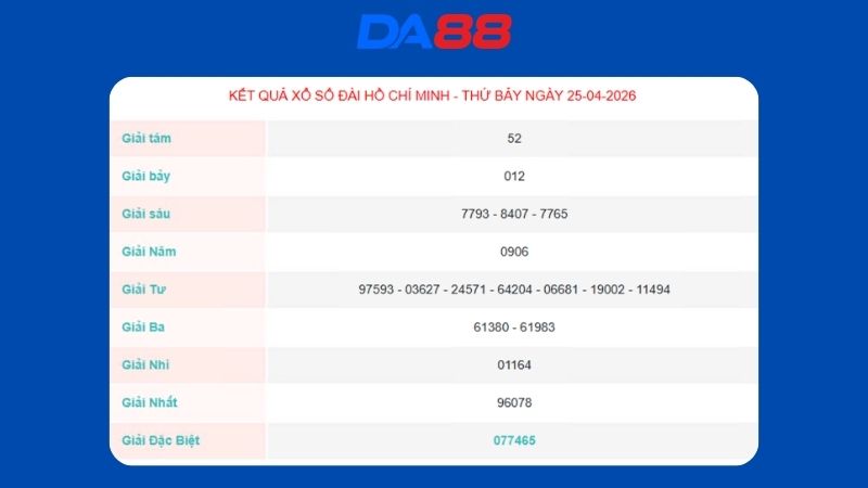 Kết quả xổ số Hồ Chí Minh ngày 25/04/2026