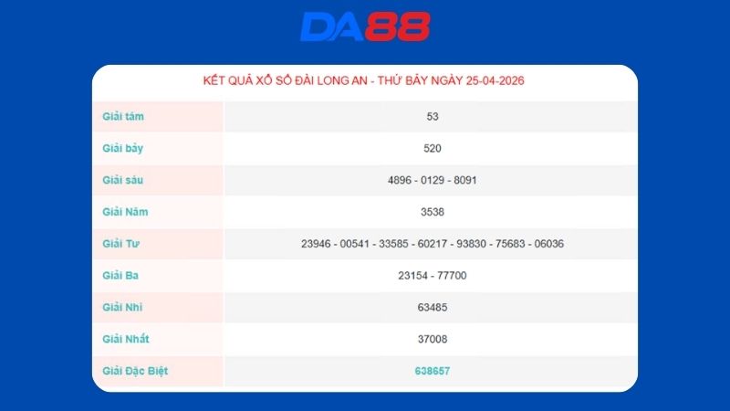 Kết quả xổ số Long An ngày 25/04/2026