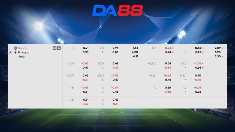 Bảng kèo Napoli vs Bologna 01h45 ngày 12/05/2026