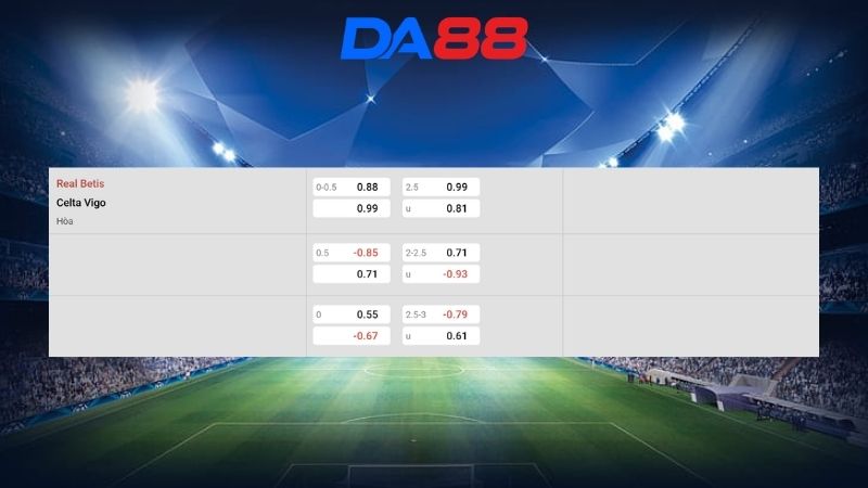 Bảng kèo Real Betis vs Celta Vigo 