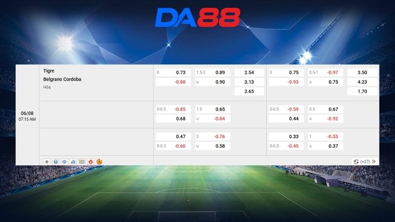 Bảng kèo Tigre vs Belgrano Cordoba 07h15 ngày 06/08/2026