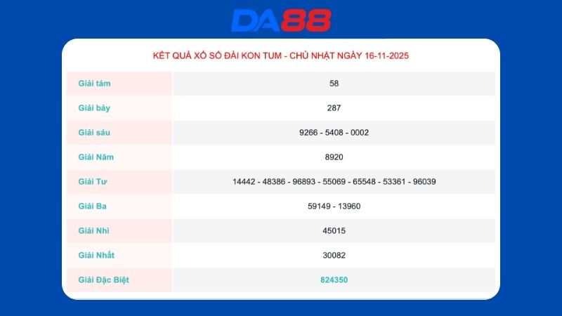 Kết quả xổ số Kon Tum ngày 16/11/2025