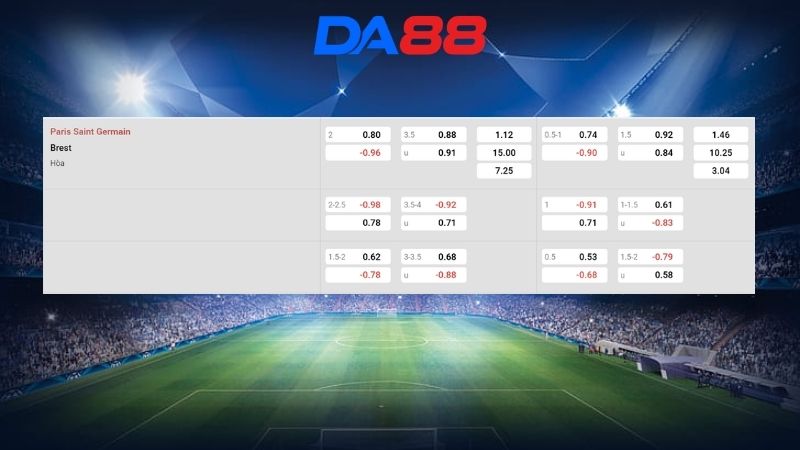 Bảng kèo PSG vs Brest 02h00 ngày 11/05/2026