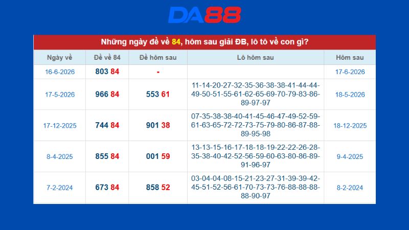 Dự đoán kết quả xsmb phương pháp chuỗi loto ngày 18/06/2026