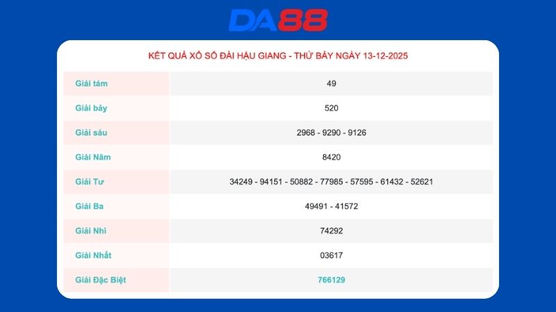 Kết quả xổ số Hậu Giang ngày 13-12-2025