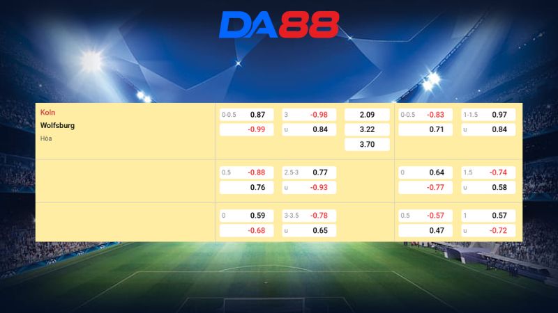 Bảng kèo FC Koln vs Wolfsburg 02h30 ngày 31/01/2026