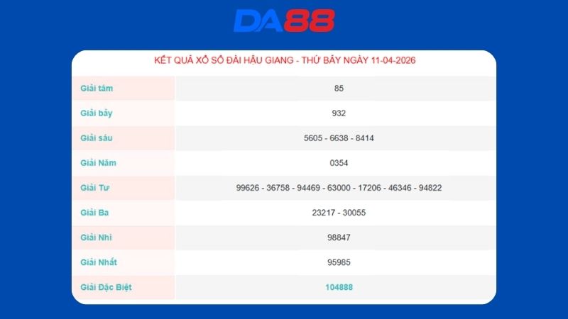 Kết quả xổ số Hậu Giang ngày 11/04/2026