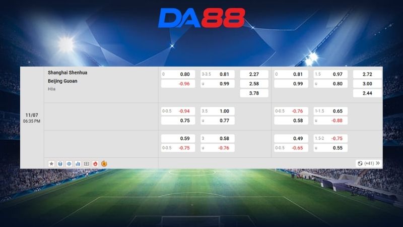 Bảng kèo Shanghai Shenhua vs Beijing Guoan 18h35 ngày 11/07/2026