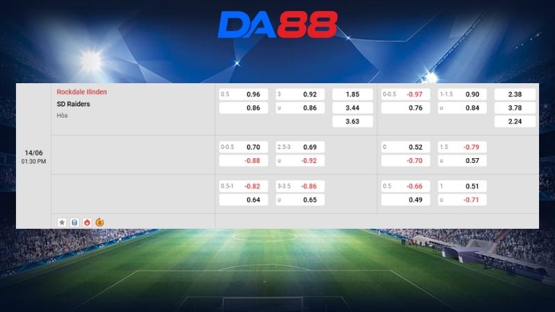 Bảng kèo Rockdale Ilinden vs SD Raiders