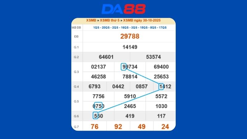 Dự đoán kết quả xsmb lô bạch thủ hôm nay 31/10/2025