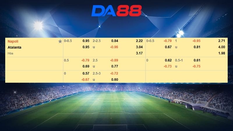 Bảng kèo Napoli vs Atalanta