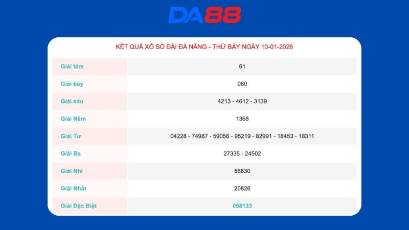 Kết quả xổ số Đà Nẵng ngày 10/1/2026