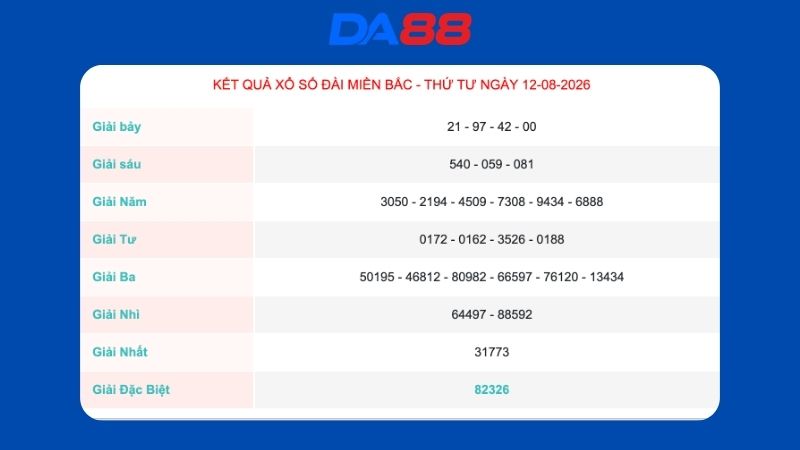 Kết quả xổ số miền Bắc ngày 12/08/2026