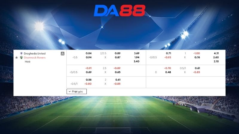 Bảng kèo Drogheda vs Shamrock Rovers