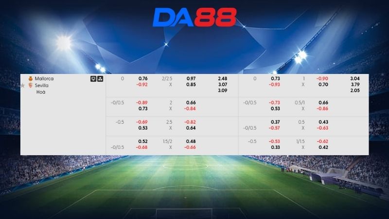 Bảng kèo Mallorca vs Sevilla 03h00 ngày 03/02/2026