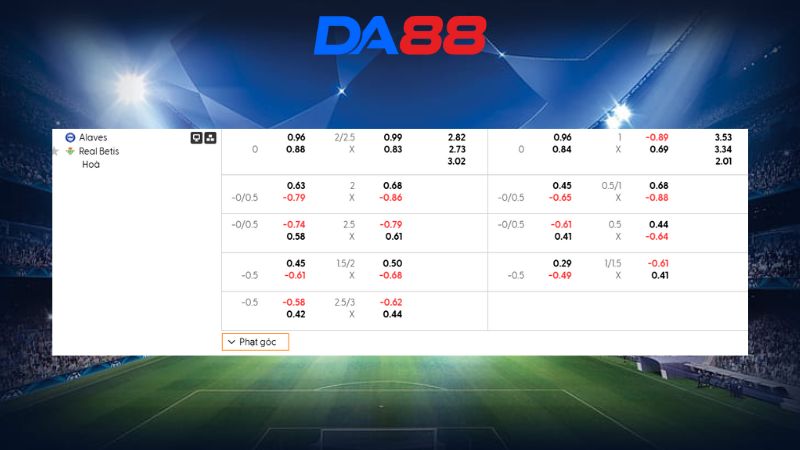 Bảng kèo Alaves vs Betis 03h00 ngày 26/01/2026