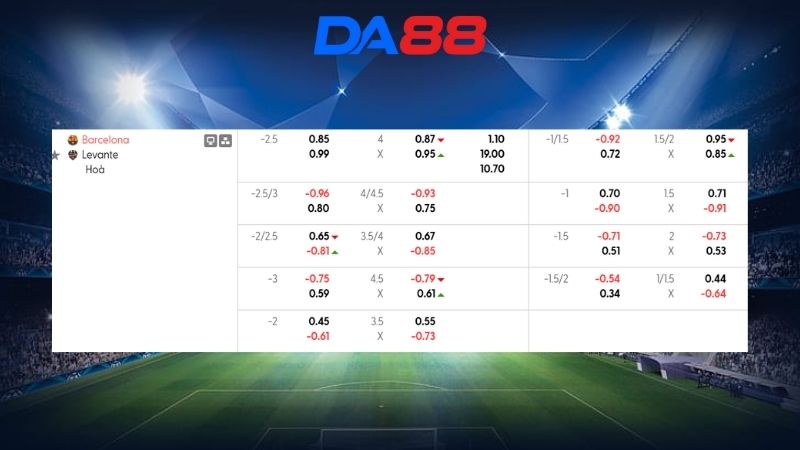 Bảng kèo Barcelona vs Levante 22h15 ngày 22/02/2026