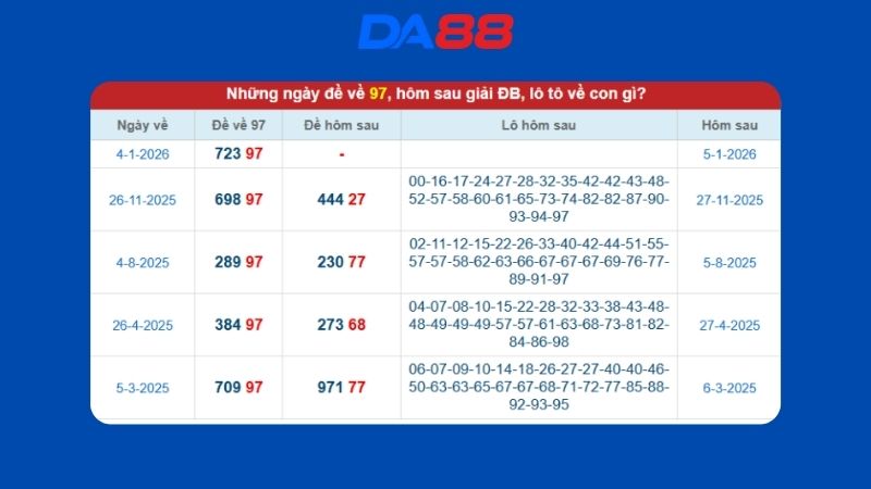 Dự đoán kết quả xsmb lô bạch thủ hôm nay 17/1/2026
