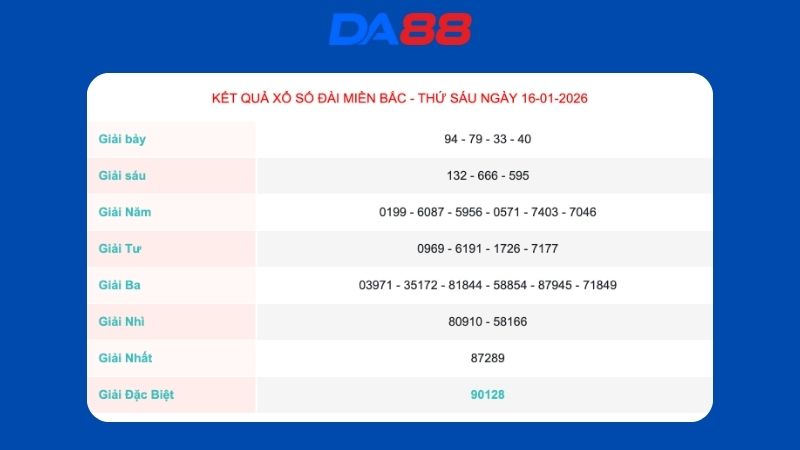 Kết quả xổ số miền Bắc ngày 16/1/2026