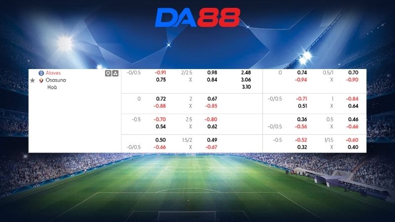 Bảng kèo Alaves vs Osasuna 02h00 ngày 06/04/2026