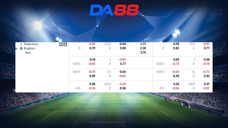 Bảng kèo Tottenham vs Brighton ngày 23h30 ngày 18/04/2026