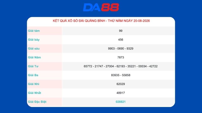 Kết quả xổ số Quảng Bình ngày 20/08/2026