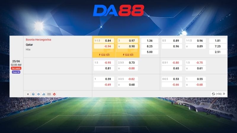 Bảng kèo Bosnia Herzegovina vs Qatar 02h00 ngày 25/06/2026