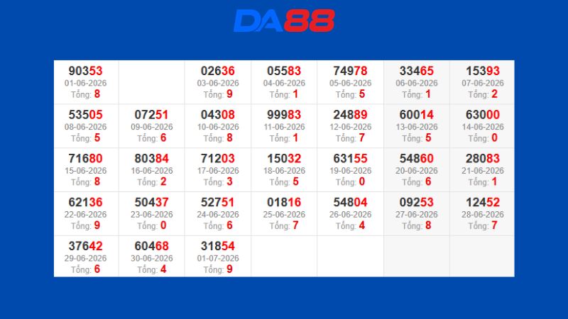 Dự đoán kết quả xsmb phương pháp chuỗi loto ngày 03/07/2026